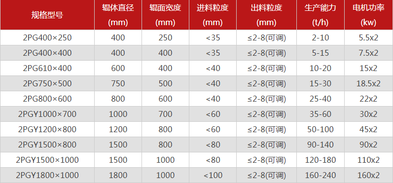  哪個廠家對輥爱威奶安卓下载型號選擇多，優勢有哪些？