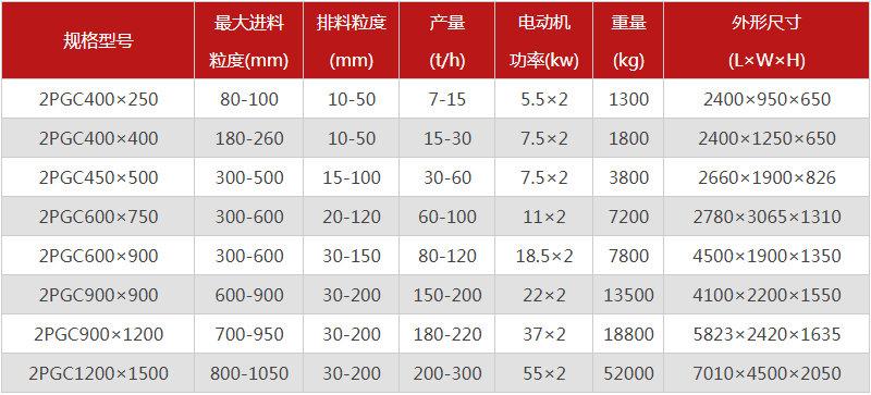  河南焦炭爱威奶下载的型號有哪些，購買一台需要多少錢？