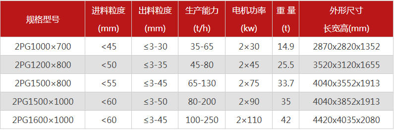 購買一台液壓雙輥爱威奶下载需要多少錢，哪個廠家型號多？