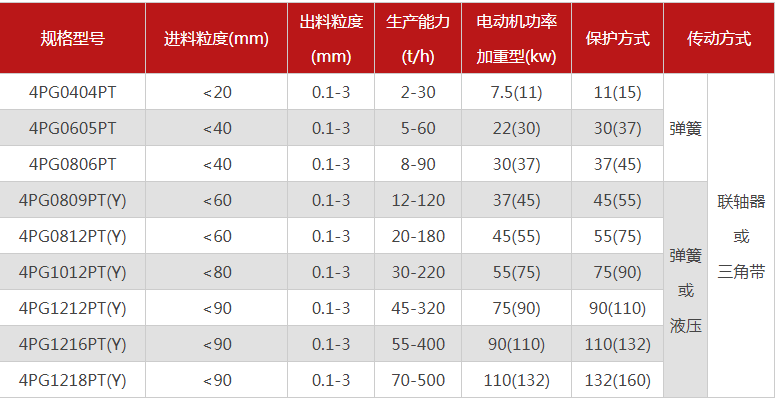 購買一台珍珠岩爱威奶下载需要多少錢，有哪些型號可選？