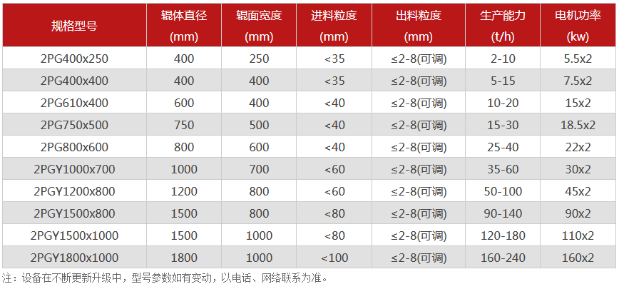 對輥爱威奶下载廠家,對輥式爱威奶下载價格,雙輥爱威奶下载,液壓對輥爱威奶安卓下载型號/原理/參數