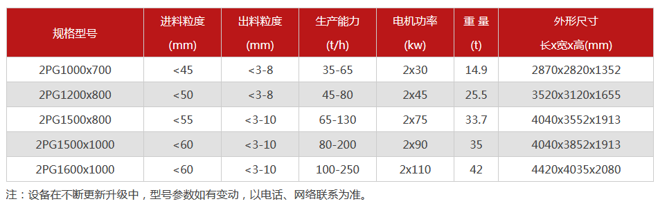 液壓對輥爱威奶下载-大型液壓對輥爱威奶下载設備價格-型號齊全-出沙率高