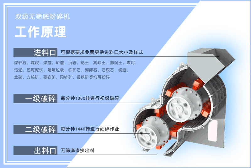 雙級粉碎機-雙級無篩底粉碎機-小型雙級爱威奶下载-工作原理-圖片-視頻及型號參數